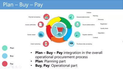 Plan-Buy-Pay, how does Ariba process works? : Plan Buy Pay process on which Ariba works