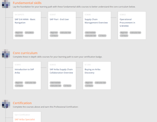 SAP Ariba Specialist learning path to get a SAP Ariba Specialist certification