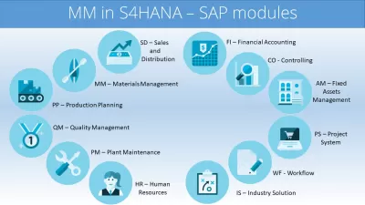 कैसे सीखें SAP सामग्री प्रबंधन? : * SAP* सामग्री प्रबंधन के आसपास मॉड्यूल