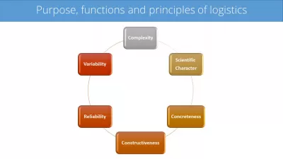 Basics Of Logistics Online Course: Get Supply Chain Basic Skills! : Purpose, functions, and principles of logistics: complexity, scientific character, concreteness, constructiveness, reliability, variability