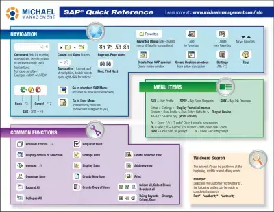 How To Use The SAP GUI? : Get your Basic SAP Skills Cheat Sheet