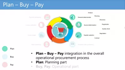 Plan-Buy-Pay, how does Ariba process works? : Planning part of the Plan Buy Pay Process