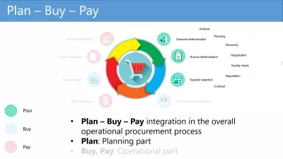 Plan-Buy-Pay, kā darbojas Ariba process? : Plāna Pirkuma samaksas procesa plānošanas daļa