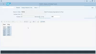 Spiegazione dell'organizzazione acquisti in SAP: creazione, assegnazione, tabelle : Acquista la tabella dell'organizzazione e dell'impianto in SAP