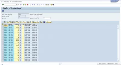 Parametrat e Parashikimit të PAP (Struktura MPOP) : Figura 2: Përmbajtja e tabelës SAP MAPR