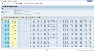 Extrato SAP Parâmetros de previsão (estrutura MPOP) : Fig 3: Conteúdo da tabela SAP PROP