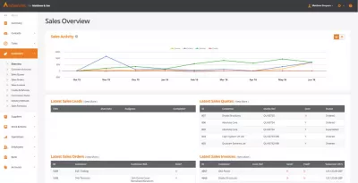 Die besten ERP-Lösungen für kleine Unternehmen : Screenshot von Business Cloud Essentials