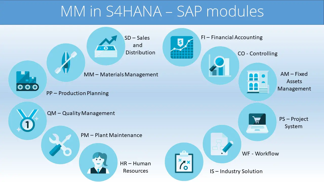 Sub Modules of SAP MM