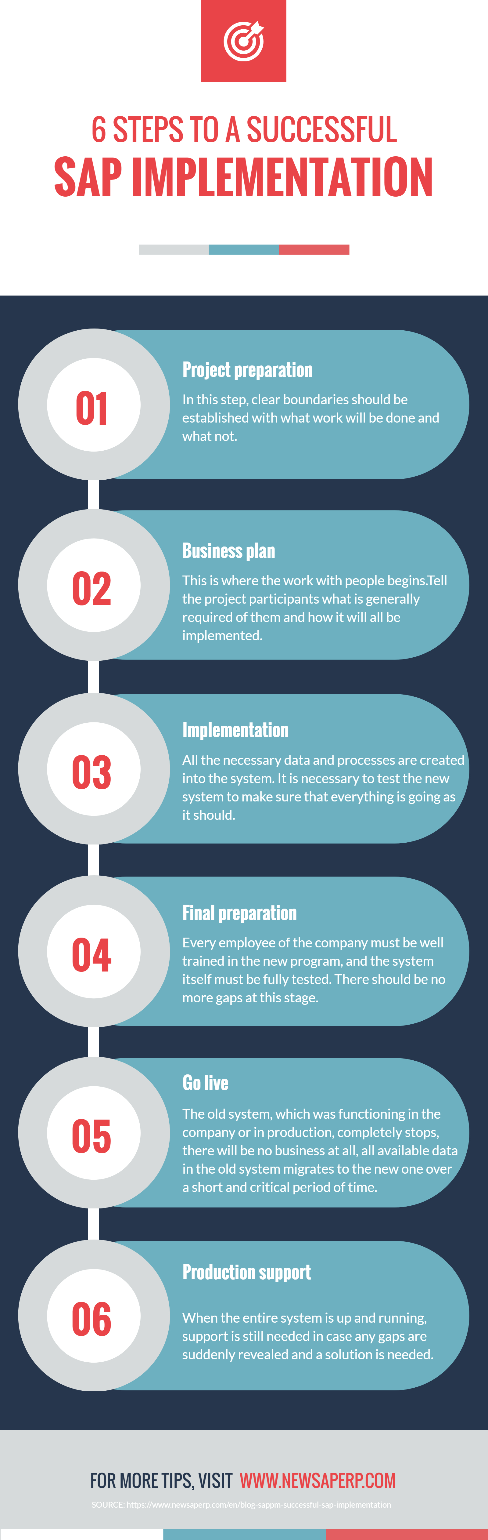 Successful Sap Project Management 6 Steps